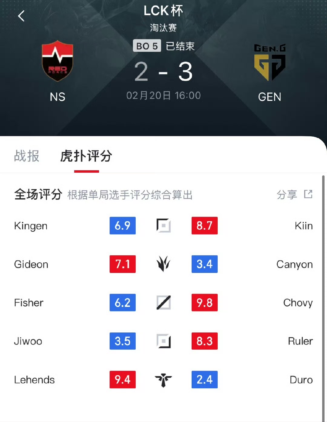包含FLY绝杀GEN，Xiaohu线上压制力十足鏖战多局八强赛，技惊四座的词条